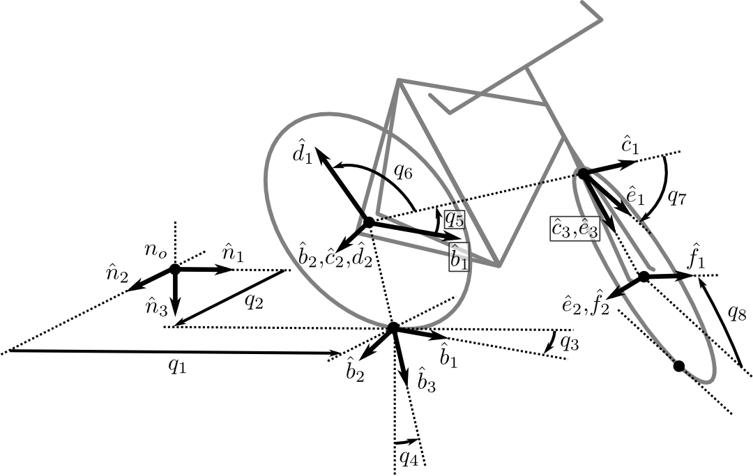 ../_images/bicycle-coordinates.png